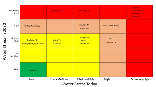 Water Stress Today